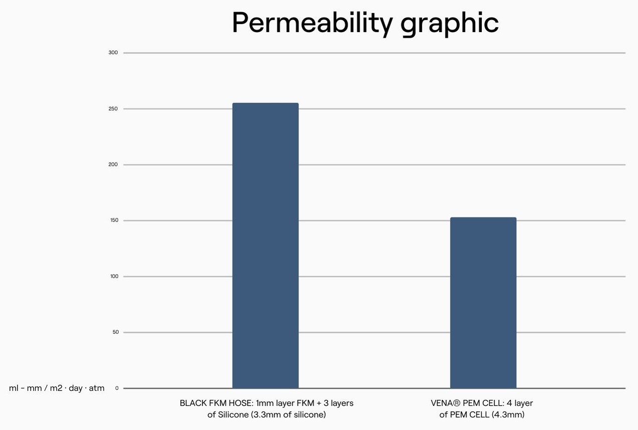 permeability graphic