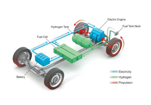 hydrogen fuel cell car