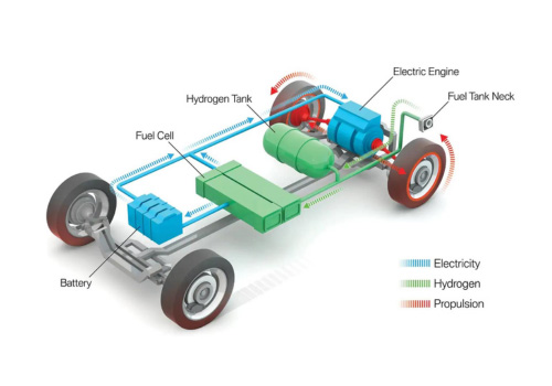 hydrogen engine