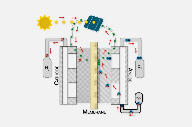 Hochreine flexible Schläuche für PEM-Elektrolyseure