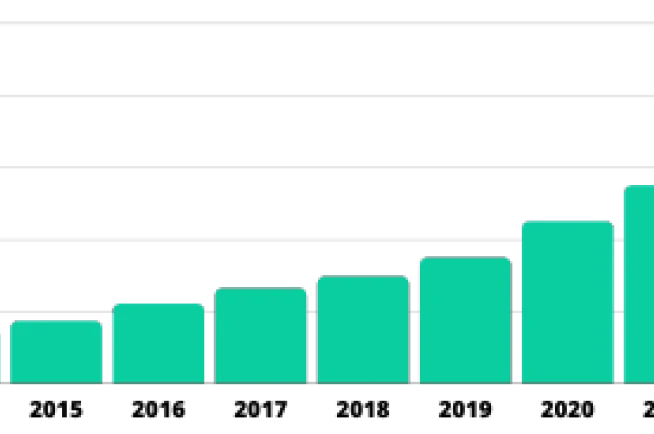 World Record! More than 1000 H2 Stations in the world